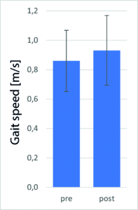 Gait Speed