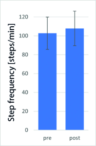Step Frequency