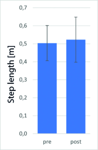 Step Length